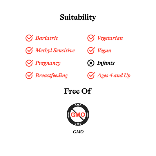 graphic of suitability