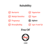 graphic of suitability 