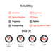 Suitability and free of labels for a product on a white background