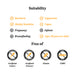 Suitability and free-of information with icons and text on a white background