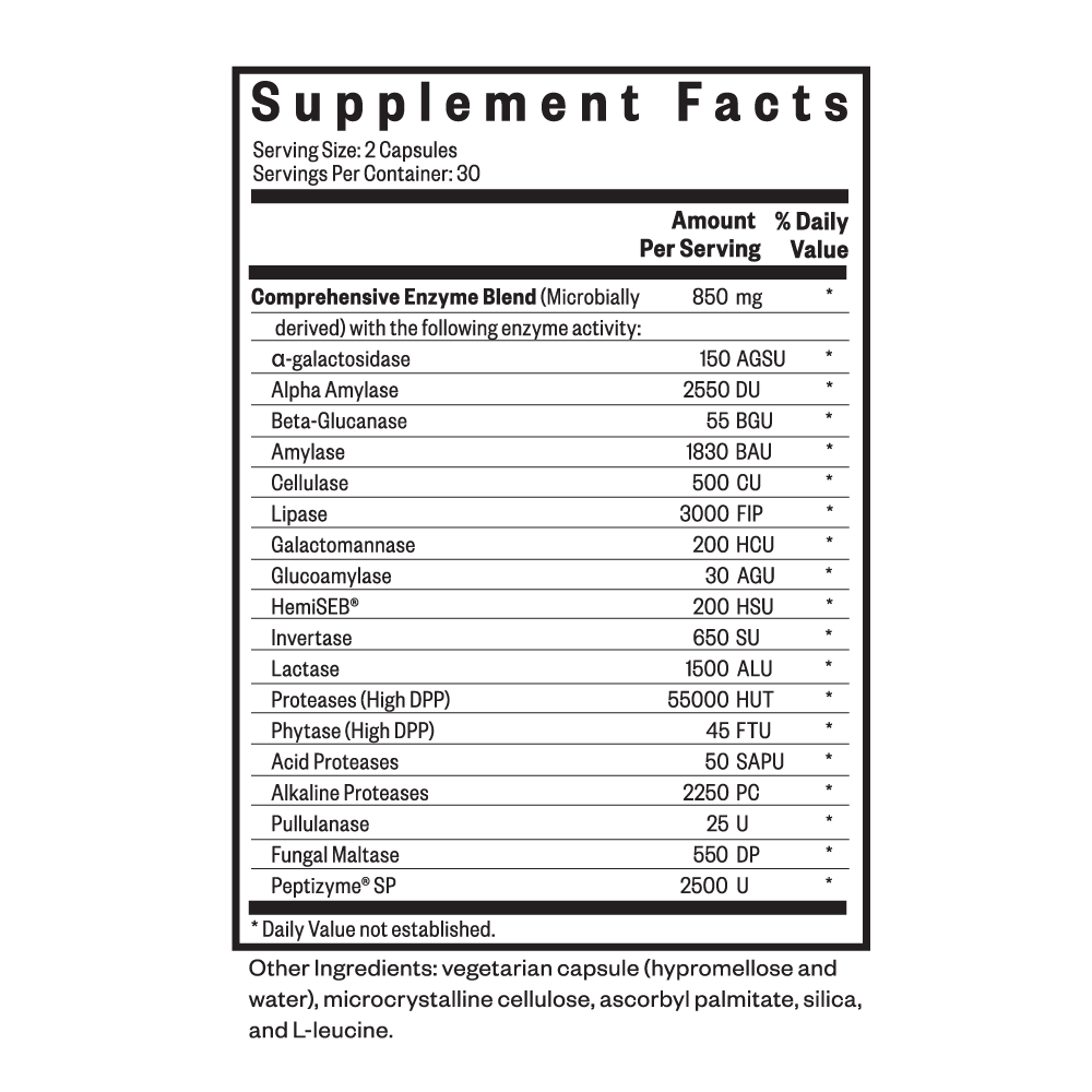 Digestive Enzymes