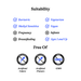 Suitability chart for estrogen nutrients 