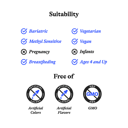 Product suitability
