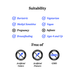 Product suitability 