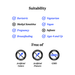 Suitability Information 