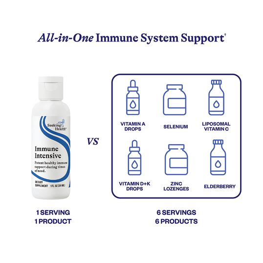 image of product comparisons