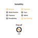 Suitability chart with icons and text on a white background