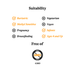 suitability graphic