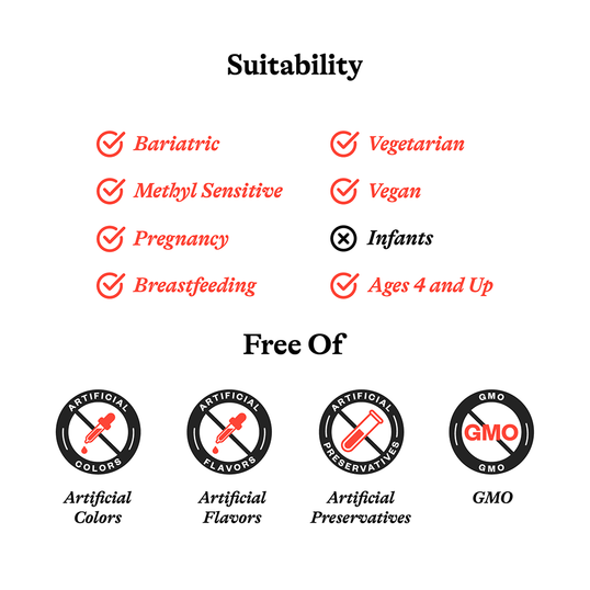 Image of suitability