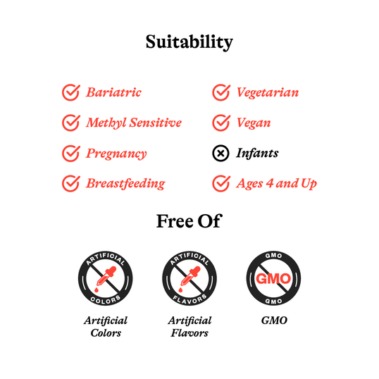 Suitability image