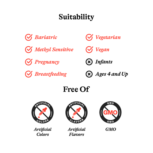 Suitability