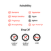 Suitability