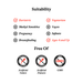 Suitability information 