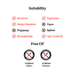 Suitability information 
