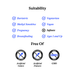 Suitability and free of information for a product on a white background
