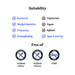 Suitability and free-of information with icons and text on a white background