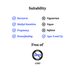 Suitability information 