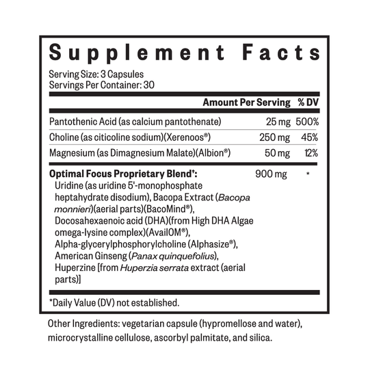 Supplement facts panel