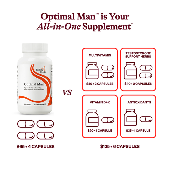 Optimal Man