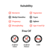 Suitability 