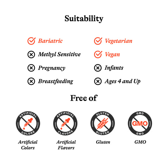 Suitability chart with icons and text on a white background