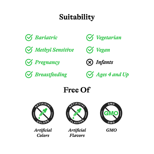 Suitability image