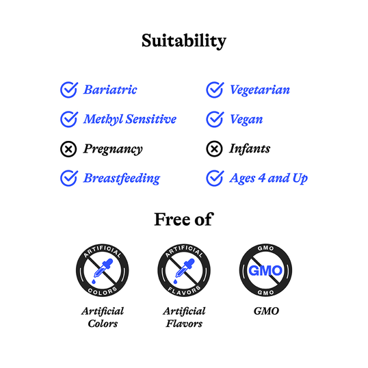 Suitability image
