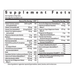 Supplement facts label with detailed nutritional information on a white background