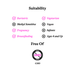 Suitability chart for a product listing, showing compatibility with Bariatric and Vegetarian diets, plus 'Free Of' labels for Methyl Sensitive, Vegan, Infants, and Ages 4 and Up, with a circular GMO logo at the bottom on a white background.