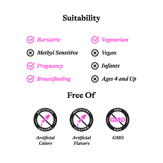 Suitability image