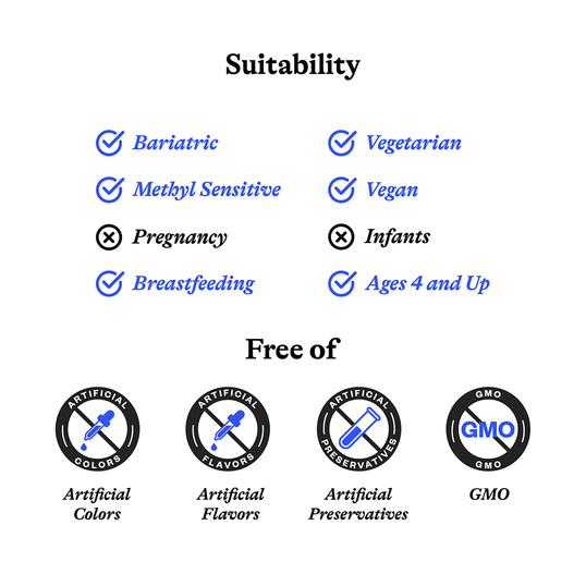 Suitability image
