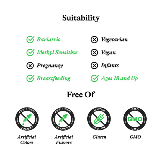 Suitability and free-from information graphic on a white background. The top section lists product suitability with green check marks for Bariatric, Methyl Sensitive, Breastfeeding, and Ages 18 and Up, and black X marks for Vegetarian, Vegan, and Pregnancy.