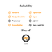 Suitability chart with icons and text on a white background 1-Pack
