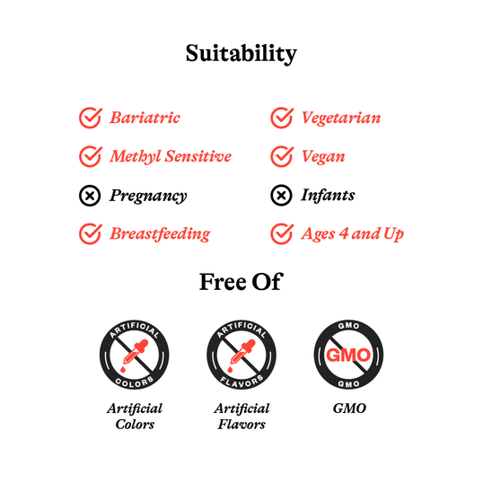 Suitability image