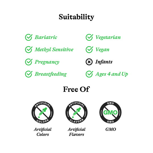 Suitability image